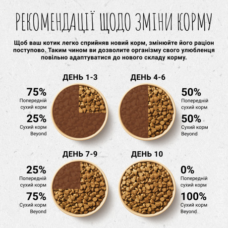 Purina BEYOND з вмістом яловичини і цільнозернового ячменю 350 г. Сухий повнораціонний корм для котів
